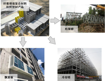 清华大学在纤维增强复合材料拉挤型材结构标准化领域取得重要进展，为建设工程设计注入新动能
